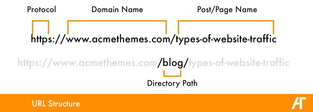 URL Structure