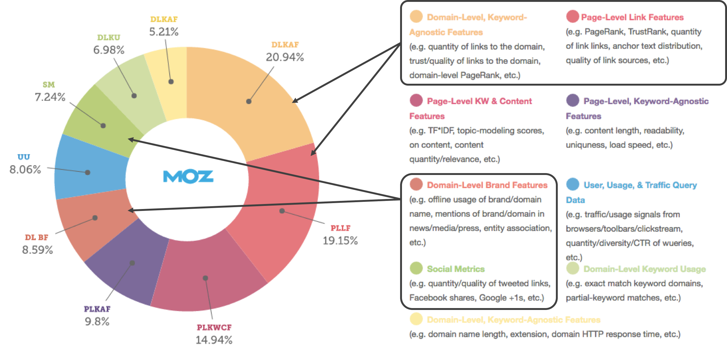 10 Most Common Off Page Seo Techniques In 2020 « Seo Tips