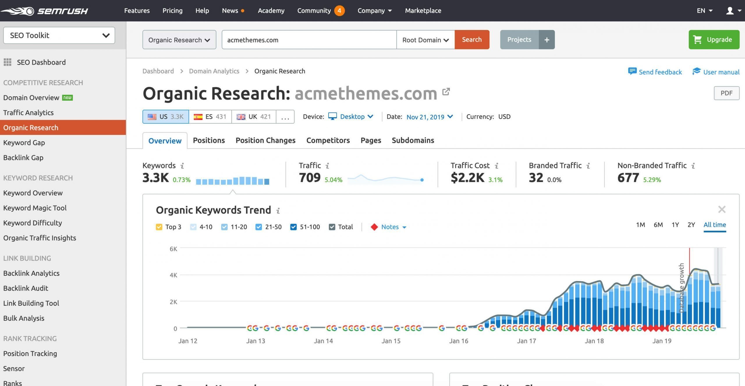 semrush result