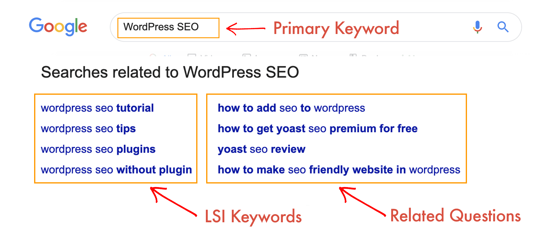 LSI Keyword Example
