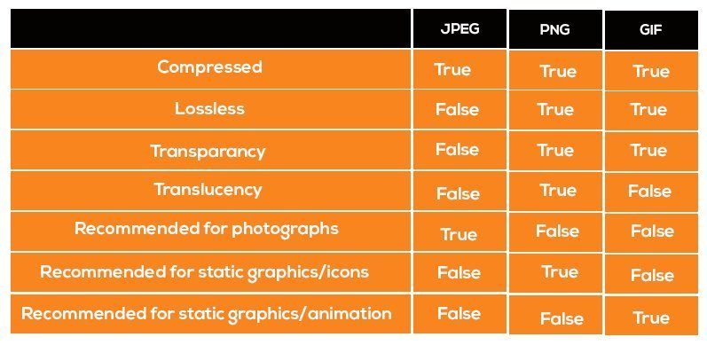 image format table