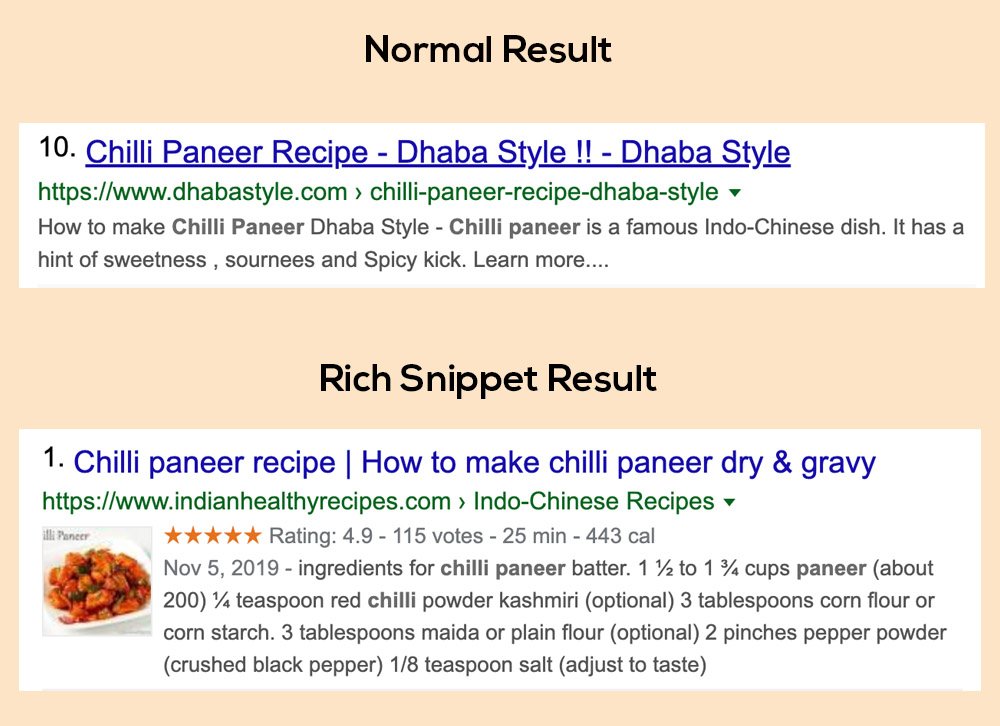 rich snippet result