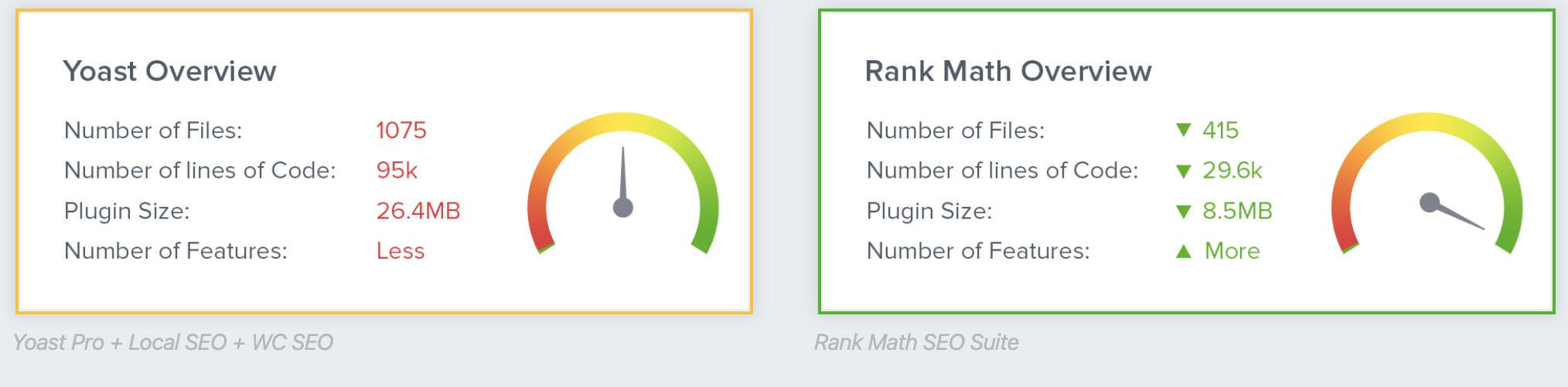 yoast vs rankmath