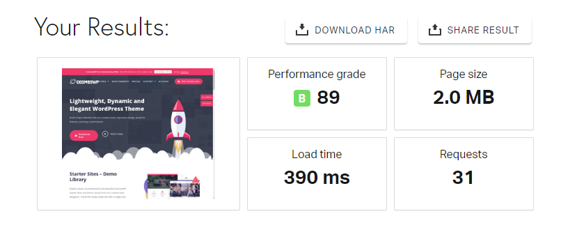 cosmoswp-speed-test-result-fastest-free-WordPress-theme