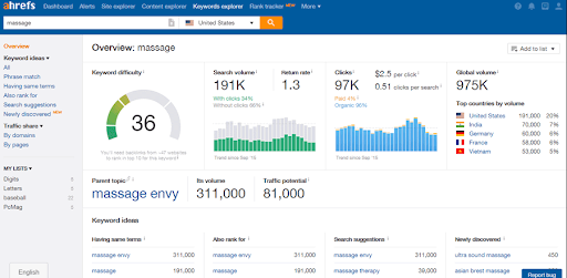 ahrefs-competitor-backlink-analysis