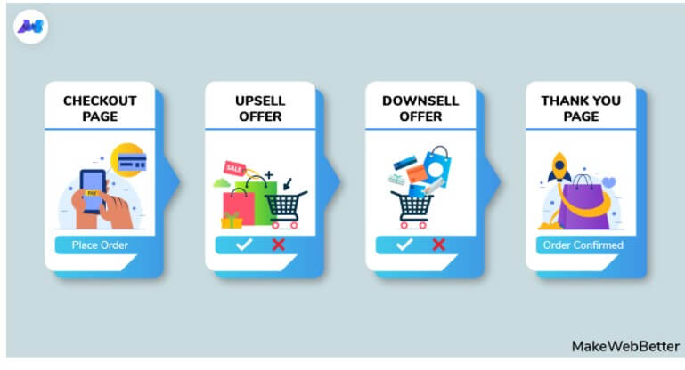 WooCommerce-One-Click-Upsell-Funnel-Pro