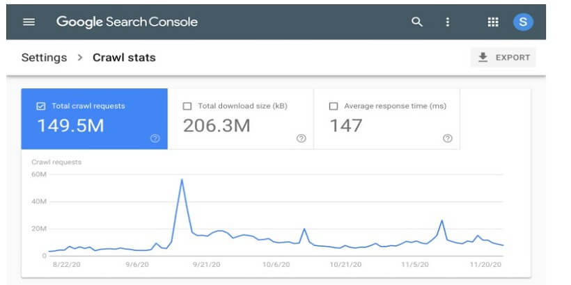 Don’t-Waste-Crawl-Budget-Best-SEO-Practices-for-Sitemap-Optimization