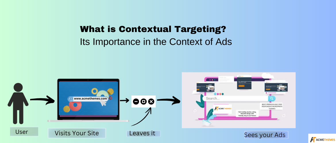 What is Contextual Targeting? and Its Importance in the Context of Ads